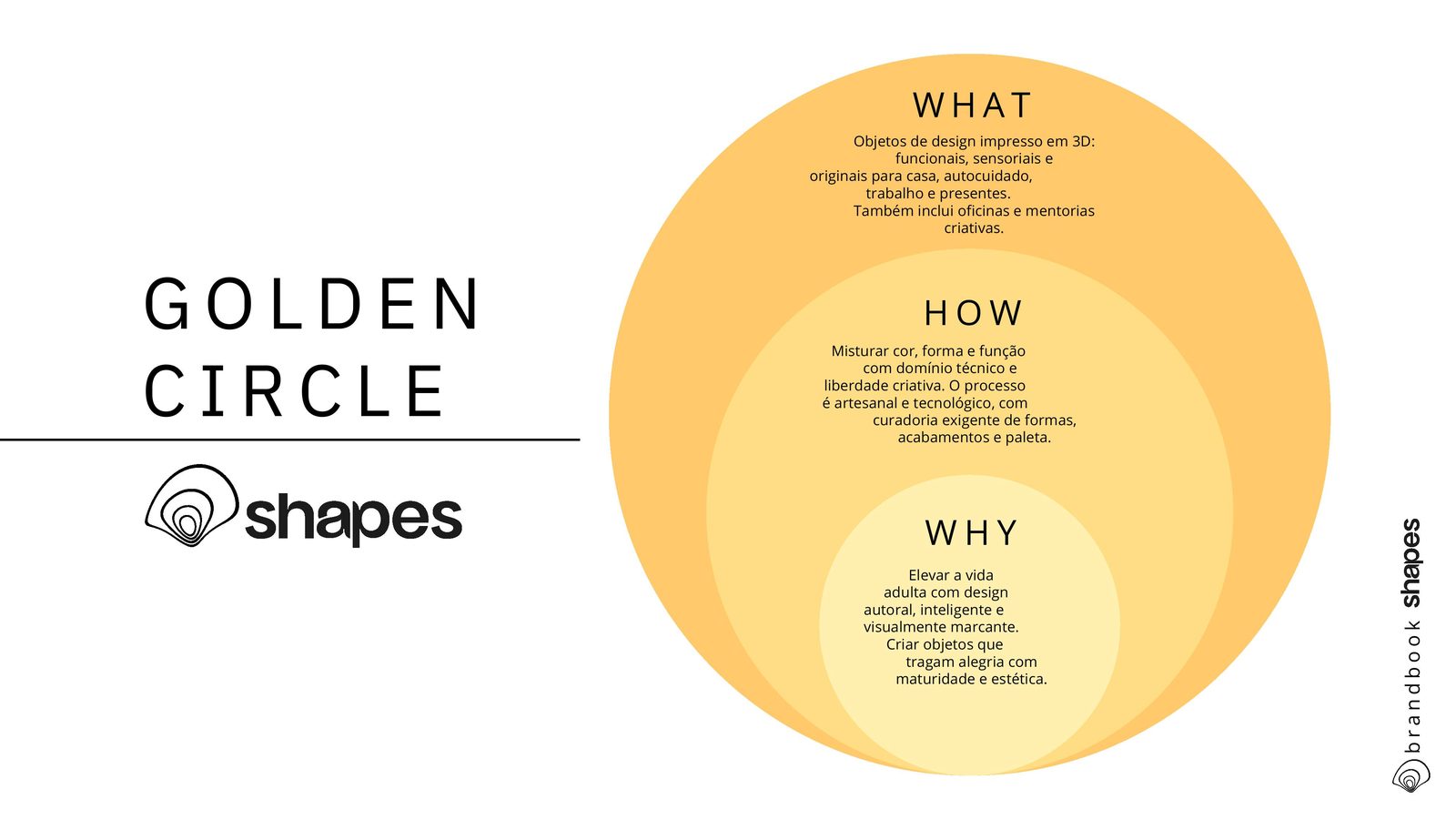 Golden Circle Shapes