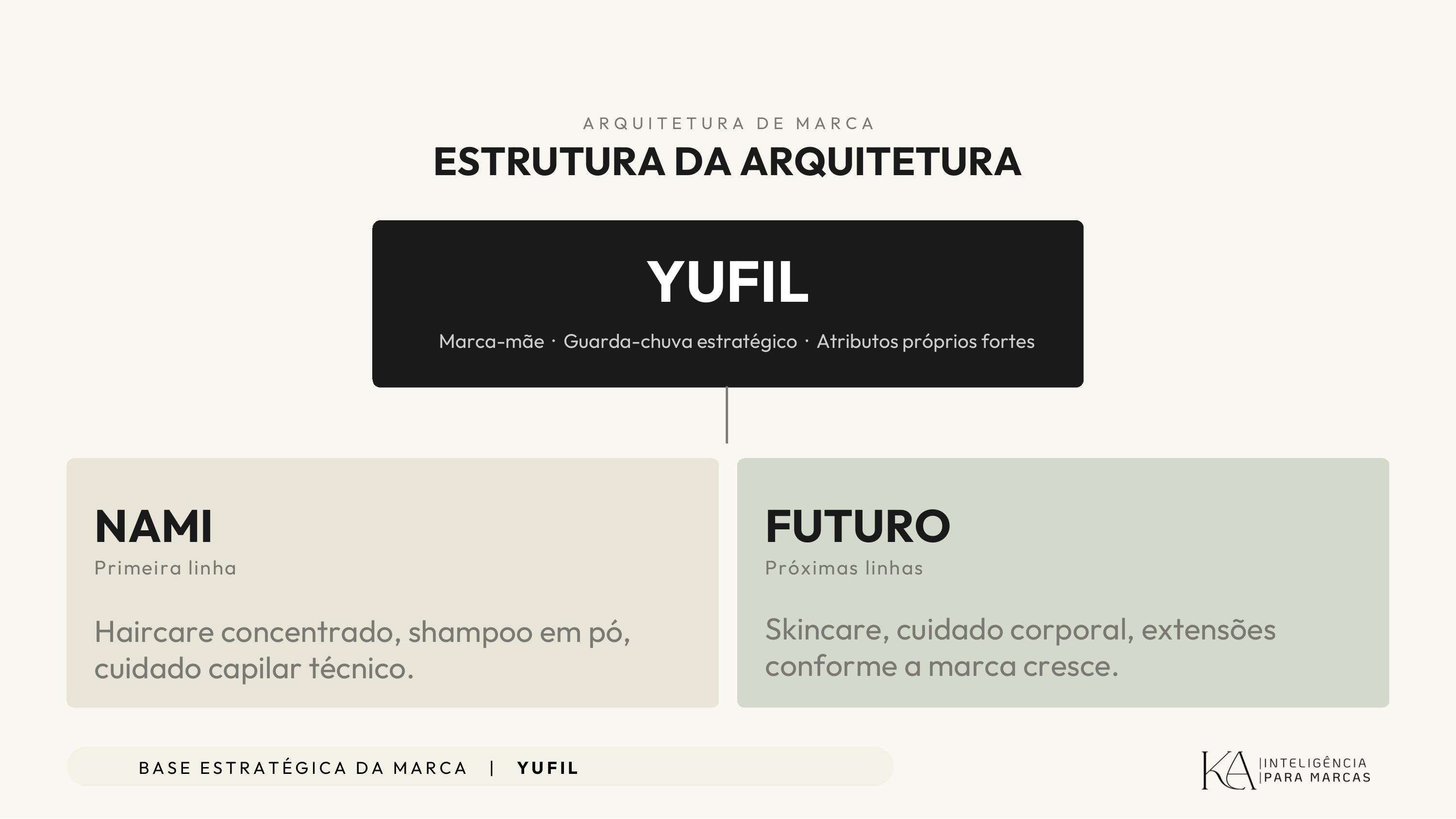 Arquitetura de marca