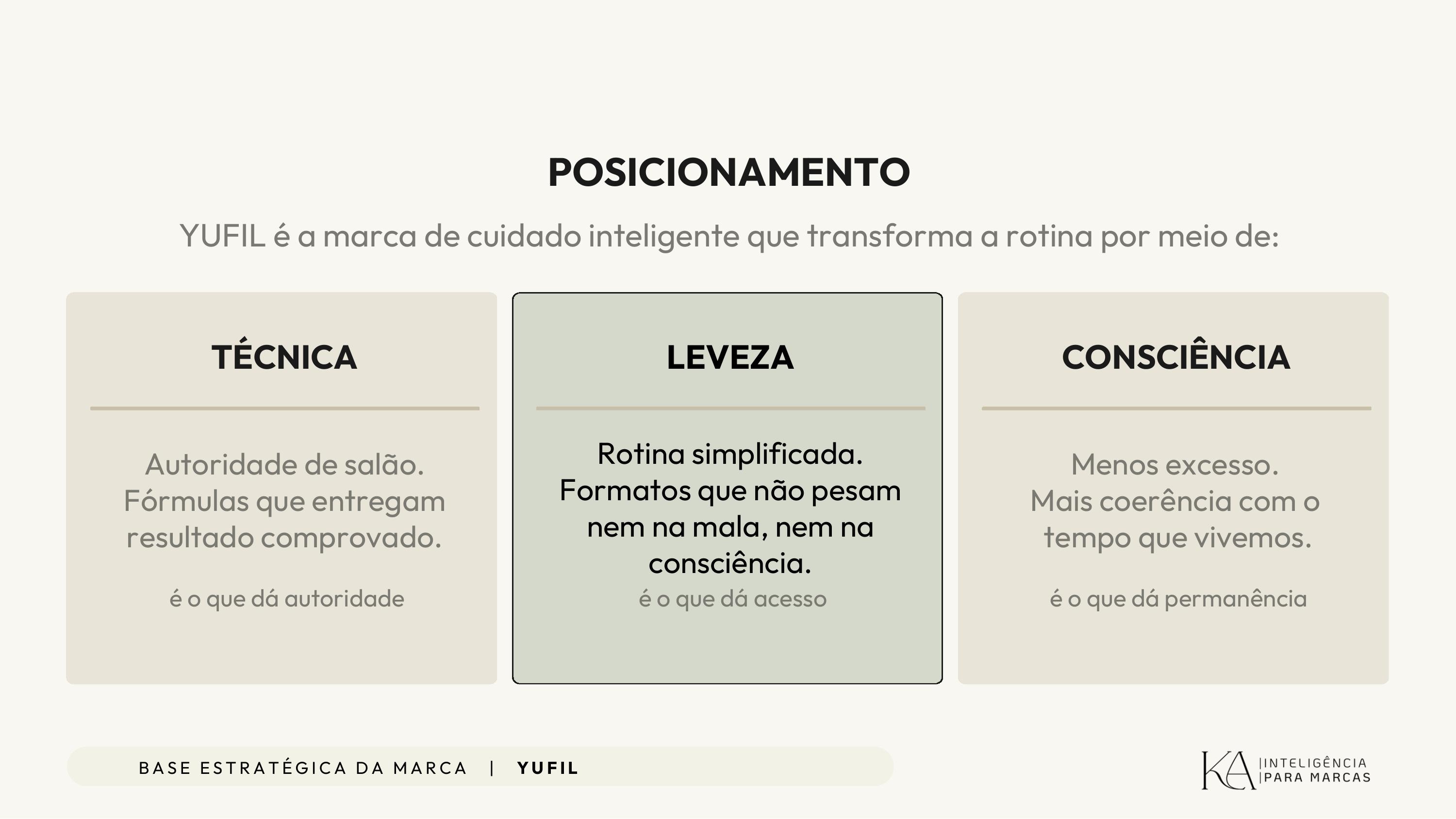 Posicionamento Yufil