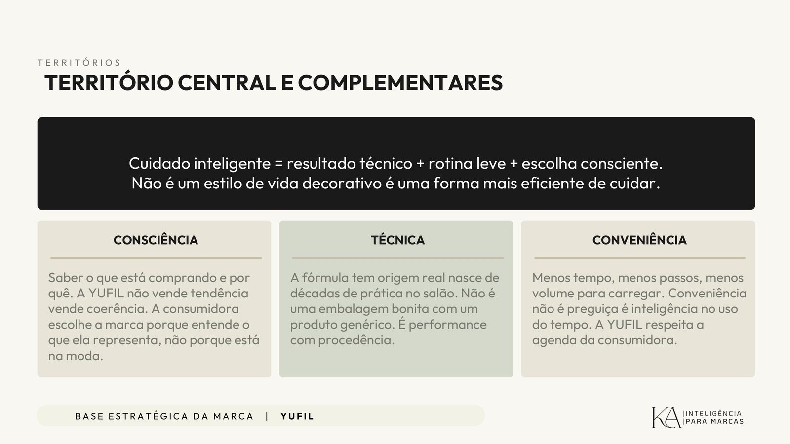 Territórios estratégicos Yufil